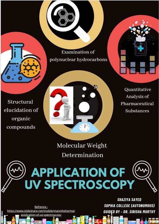 UV Spectroscopy Application