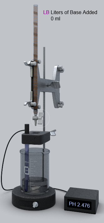 Interactive Acid-Base Titration