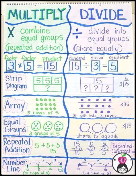 Multiply 3 Digit by 1 Digit Numbers