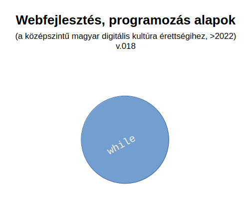 Webfejlesztés, programozás alapok