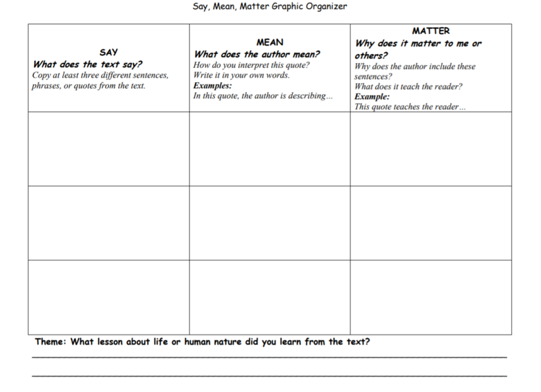 Say, Mean, Matter Graphic Organizer