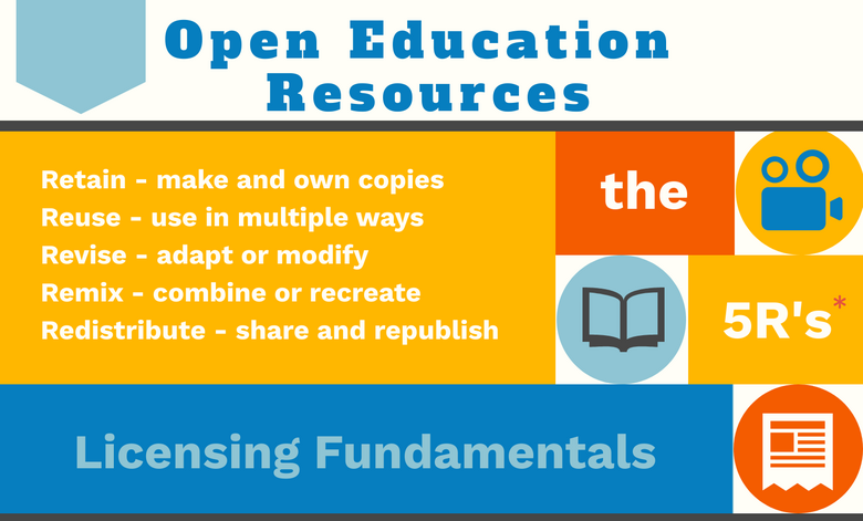 OER Licensing Fundamentals