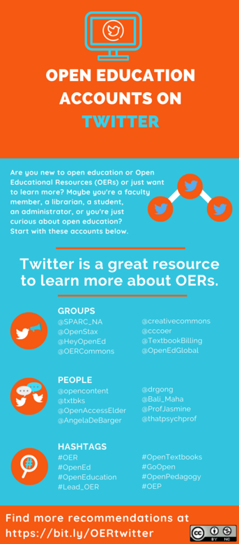 Open Education Accounts on Twitter