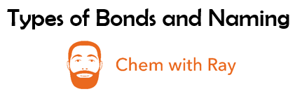 Types of Bonds and Naming
