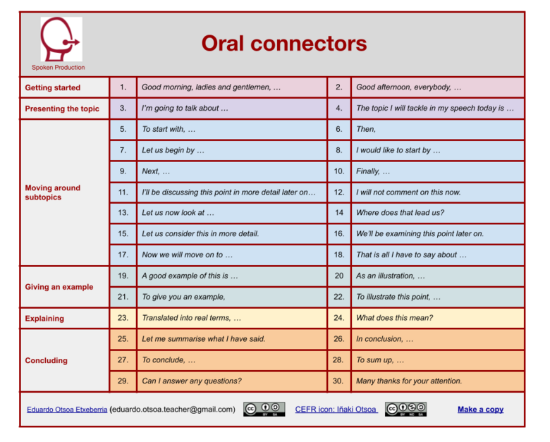 Oral connectors