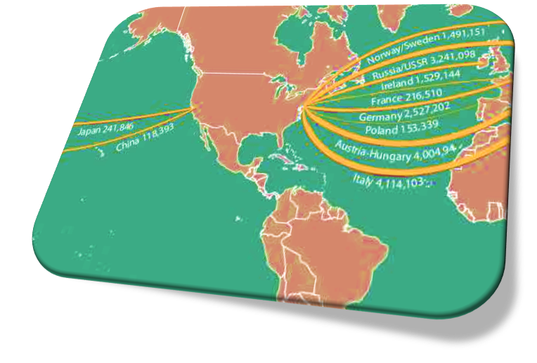 New Immigration 1880-1920