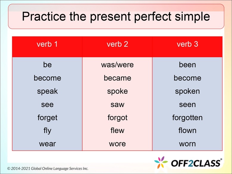 How to Teach The Present Perfect Simple Tense - ESL Lesson Plan