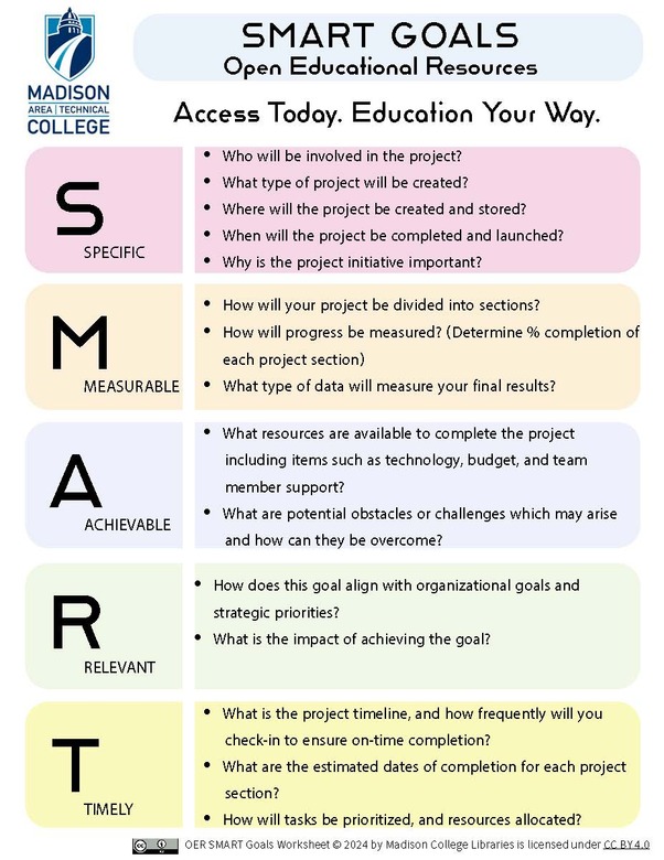 SMART Goals for OER Adoption and Creation