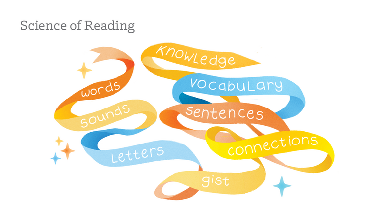 Teaching Reading Is Rocket Science ("Sentence - Phrase - Word" Activity)