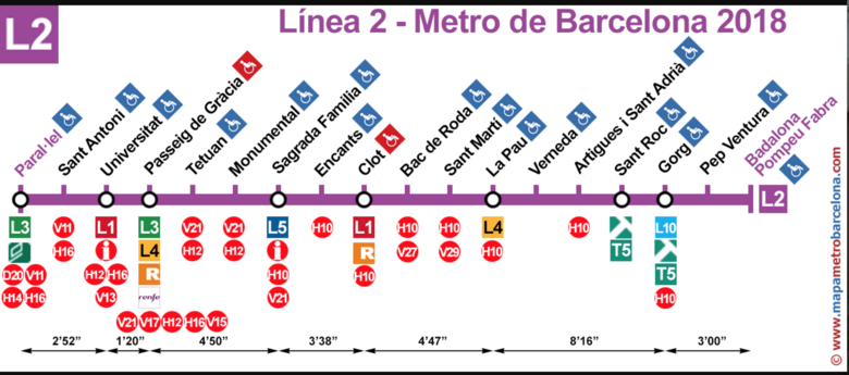 Un viaje en el Metro de Barcelona