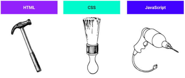 Recognizing Programming Languages of the Web