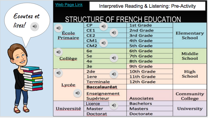 French Level 1 (Grades 3-5): Ma vie à l'école!