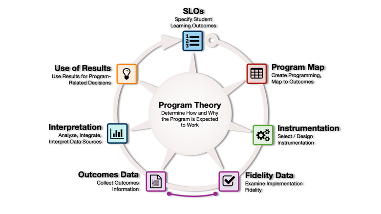 Fostering Equity in Outcomes Assessment: A Rubric, Mock Reports, and Training Support Materials