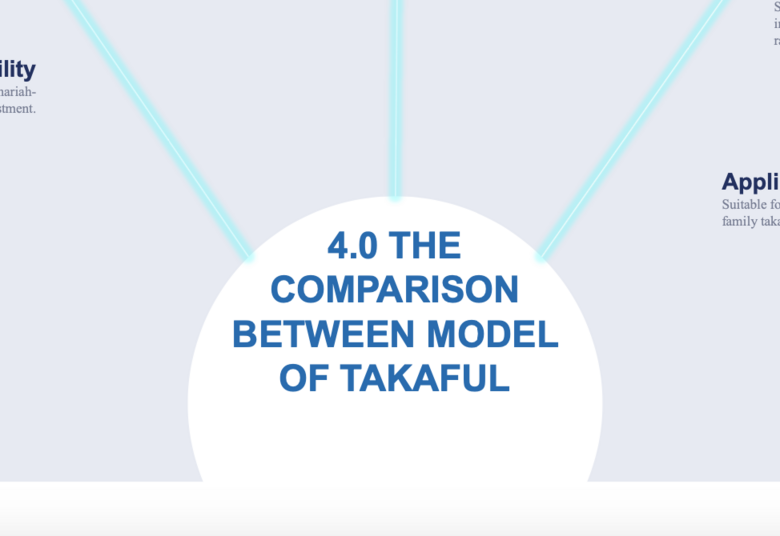 Model of Takaful 1