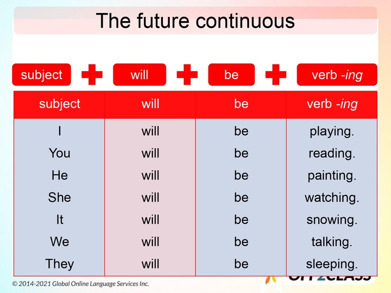 Teach The Future Continuous – Free ESL Lesson Plan