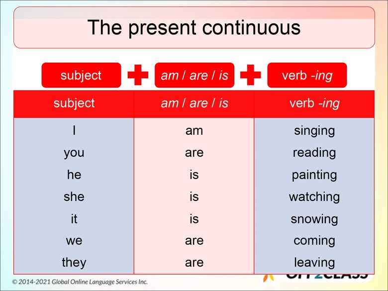 The Present Continuous Tense A Free ESL Lesson Plan OER Commons