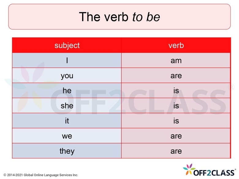 When I teach the verb to be again - Lesson 2 - Short Forms - Games