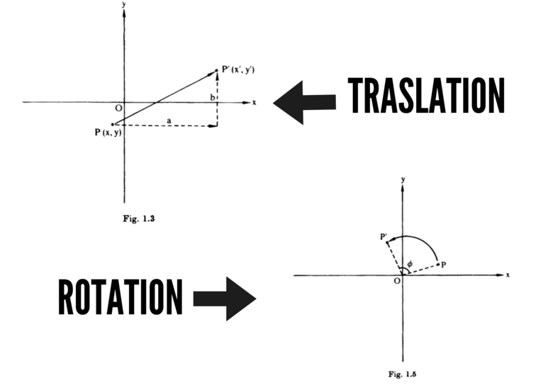 Point Rotation Line Translate German Translation and rotation of points in the plane | OER Commons