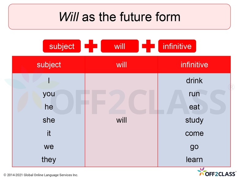 The Future Lesson: Học Tập Để Đón Đầu Tương Lai