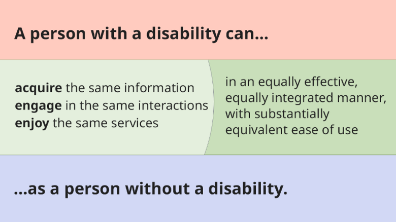 What is Accessibility?