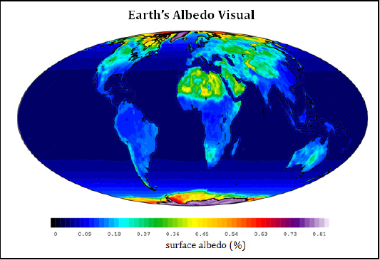 Weather & Climate Change | Unit Overview and Core Ideas