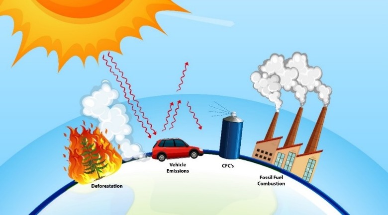 NaijaCLIMATE- Module II-Climate Change Adaptation and Mitigation Practices: The Nigerian Experience!