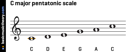 Grade 5 Music Lesson Plans