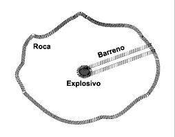 CÁLCULO Y COLOCACIÓN DE CARGAS EXPLOSIVAS