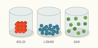 States of Matter