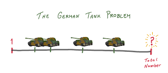 AP Statstistics Exploration: The German Tank Problem