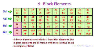 Characteristics of d block elements