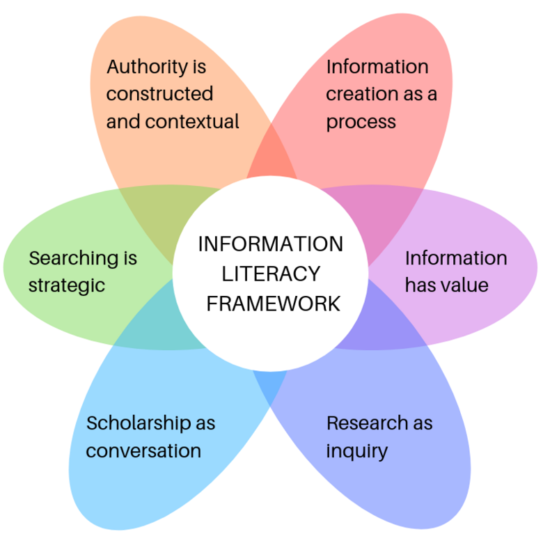 Thinking about credibility & the scholarly conversation