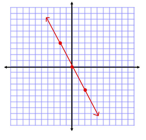 Linear Graphs and Systems