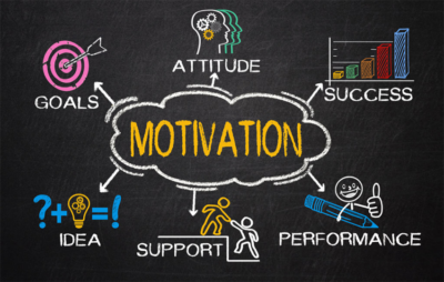 Intrinsic Motivation vs. Extrinsic Motivation