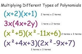Multiplying Polynomials for Algebra 1
