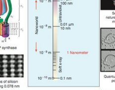 What's Nano? SI Measurements and Conversions