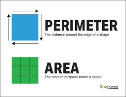 Finding the Perimeter of a Polygon