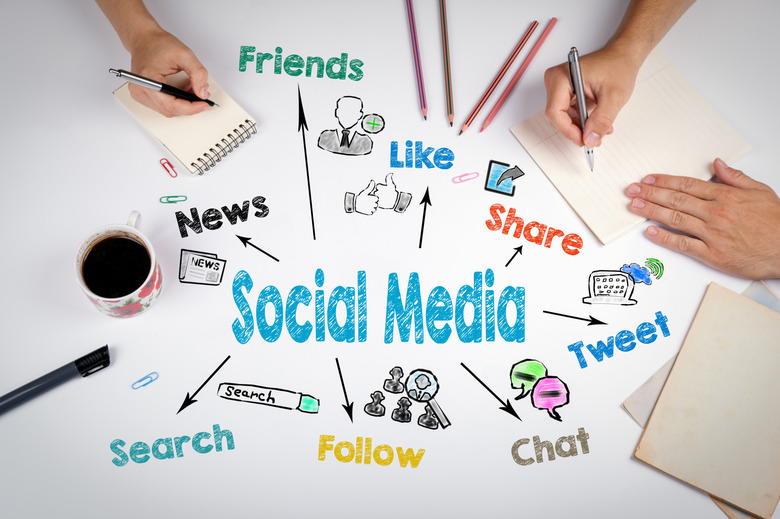 Introduction to Social Media Marketing | OER Commons