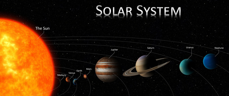 Discovering Our Solar System