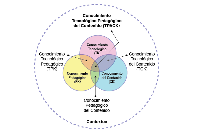 TPACK FRAMEWORK IN CLASS