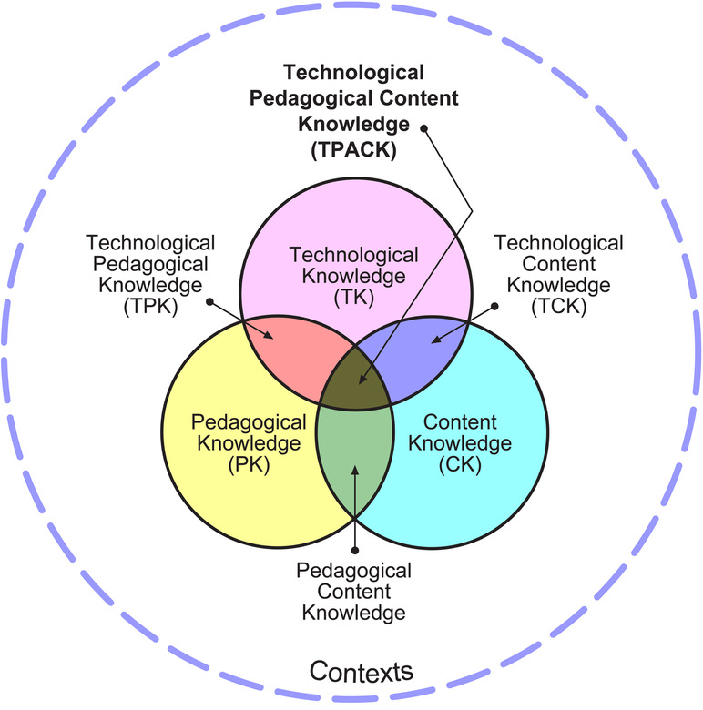 TPACK FRAMEWORK IN CLASS