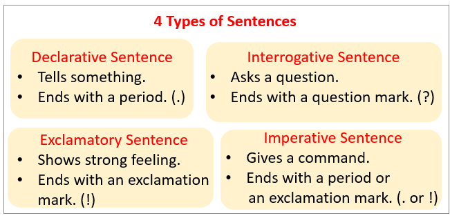 Writing Sentence Types