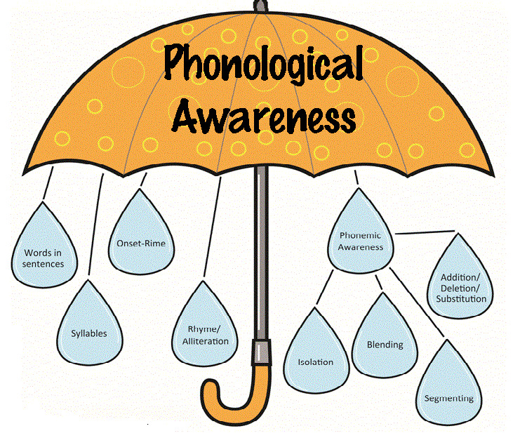 Phonological Awareness