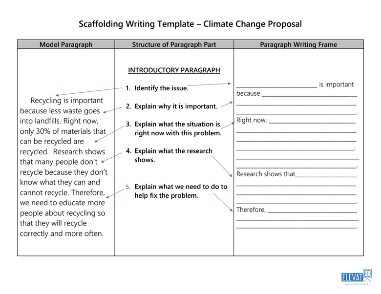 Differentiating Writing Tasks for Multilingual Learners