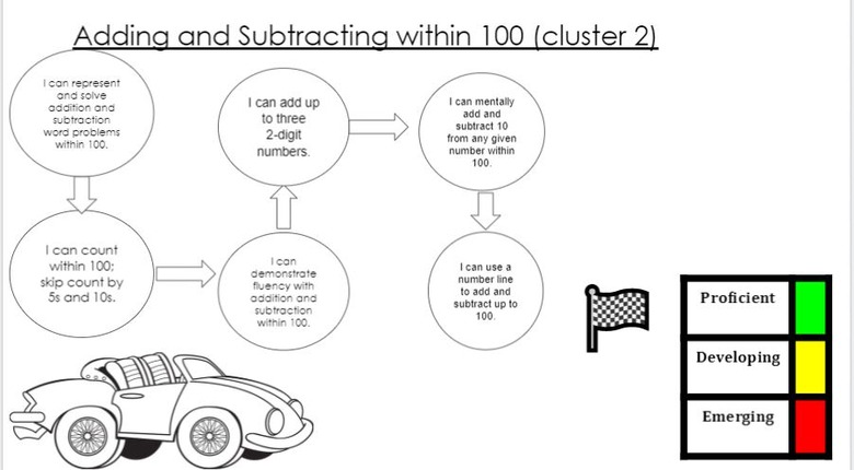 Grade 2 Math Road Map Cluster 2