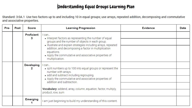 3.OA.1 Understanding Equal Groups Adv. Learning Plan