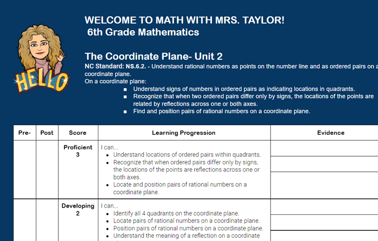 The Coordinate Plane Learning Pathway 2