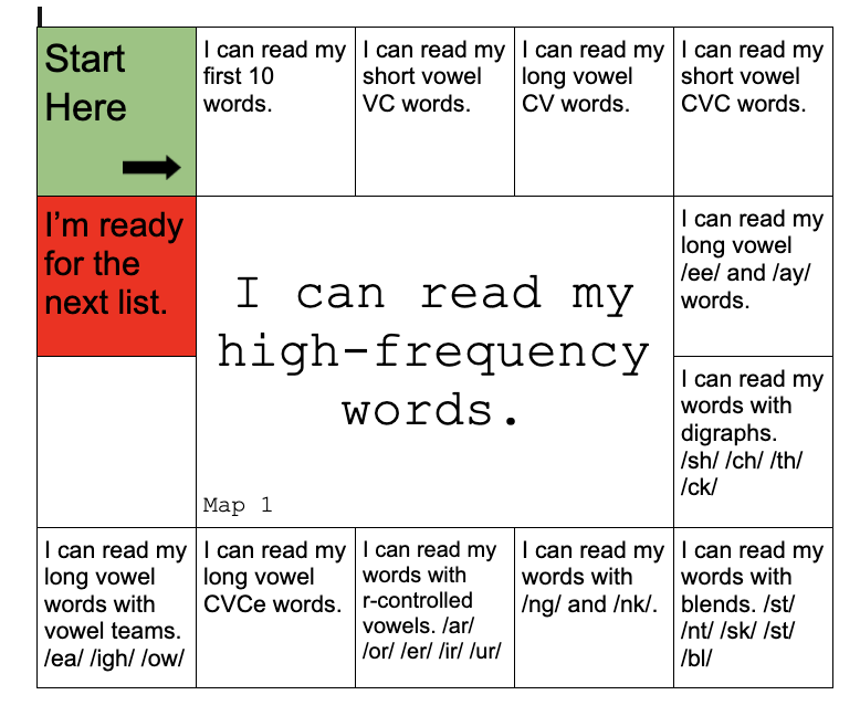 High Frequency Word Roadmaps