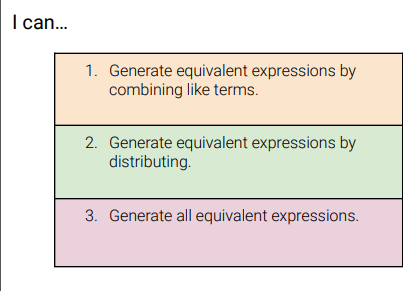 Equivalent Expressions Learning Plan for 6th Grade