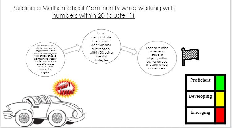 Road Map for Grade 2 Math Cluster 1